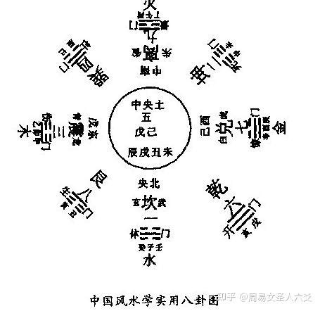 风水八卦|风水之基础实用八卦图及九宫图（初学者必背）